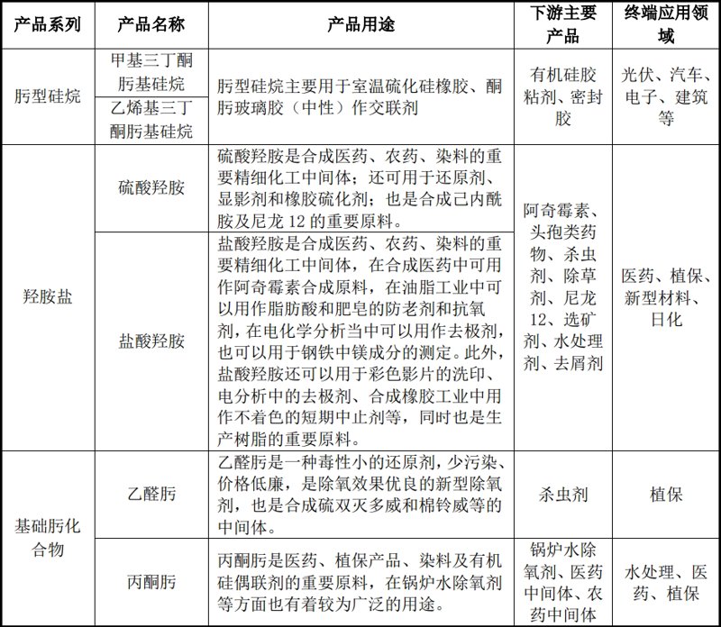 精细化工产业新篇章：聚焦嘉善神龙精细化工厂